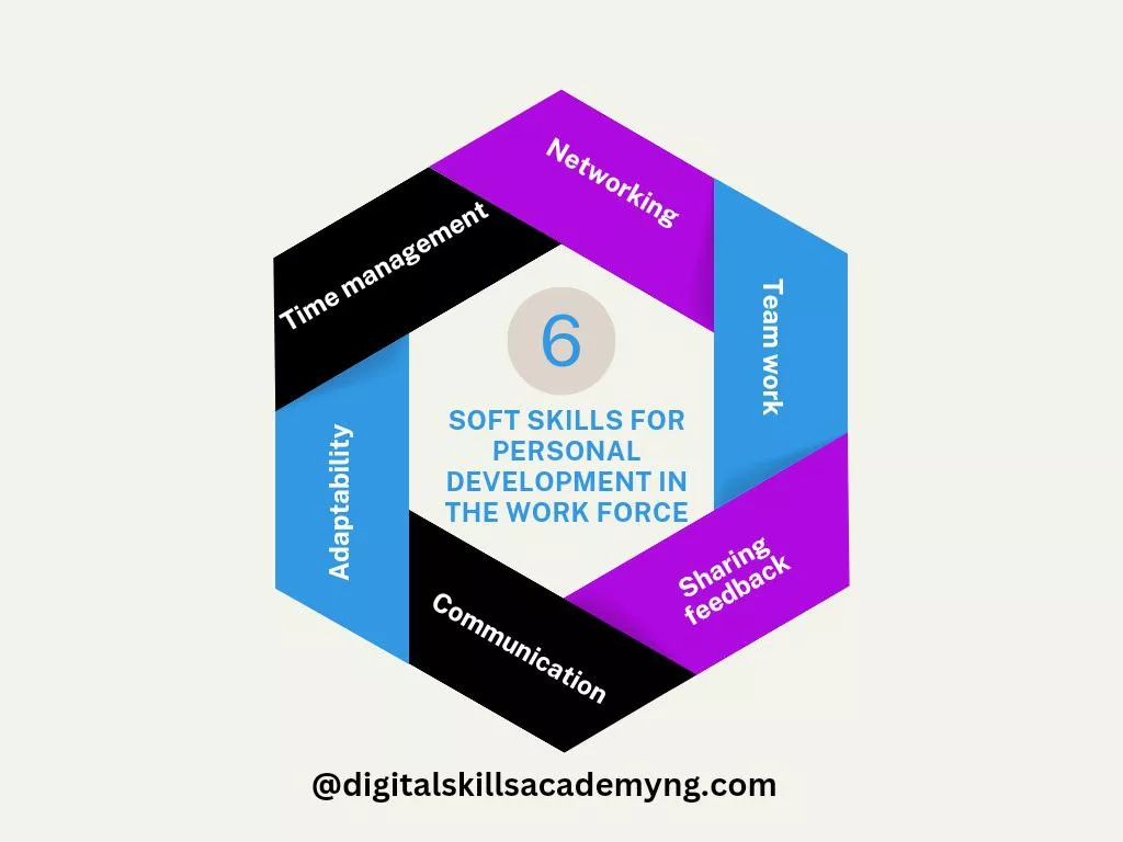 what are Soft skills